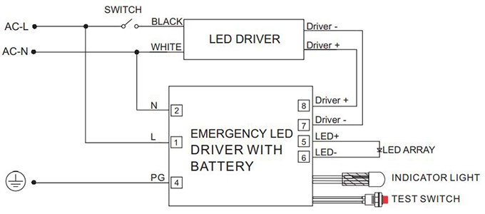 LIBULBS wholesale LED emergency backup light 15W - BLD Emergency Back-up Battery CM20N/15W(Strip light/Linear H