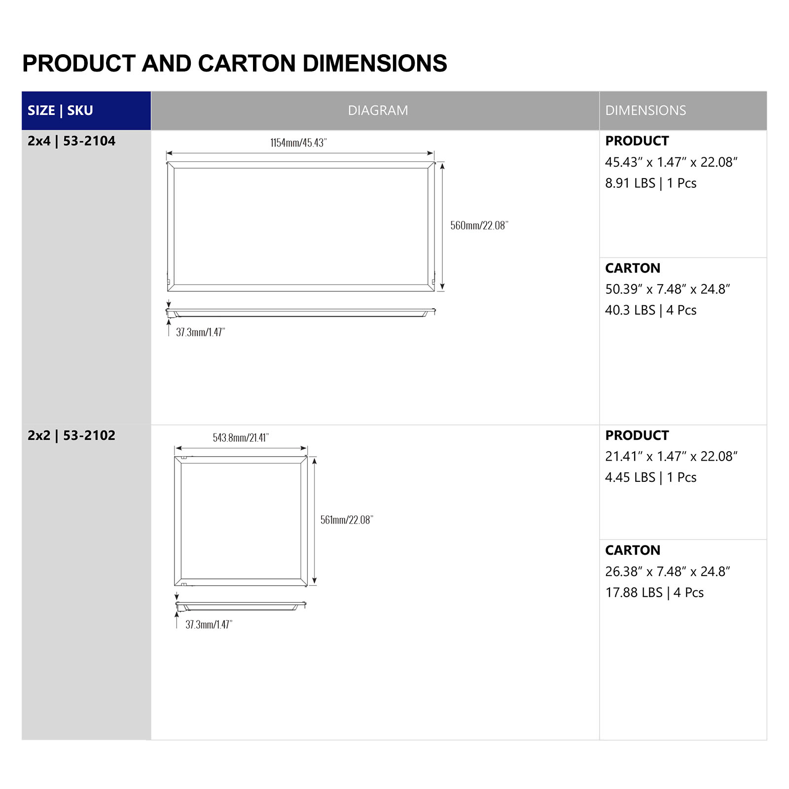 2x2 | LED Backlit Flat panel Retrofit Kit | 1950 – 5000 lmn | 130 lpw | 15-40w | 3500-6500K | DC Senson Compatible | 0-10V Dim | ETL, DLC - Image 5